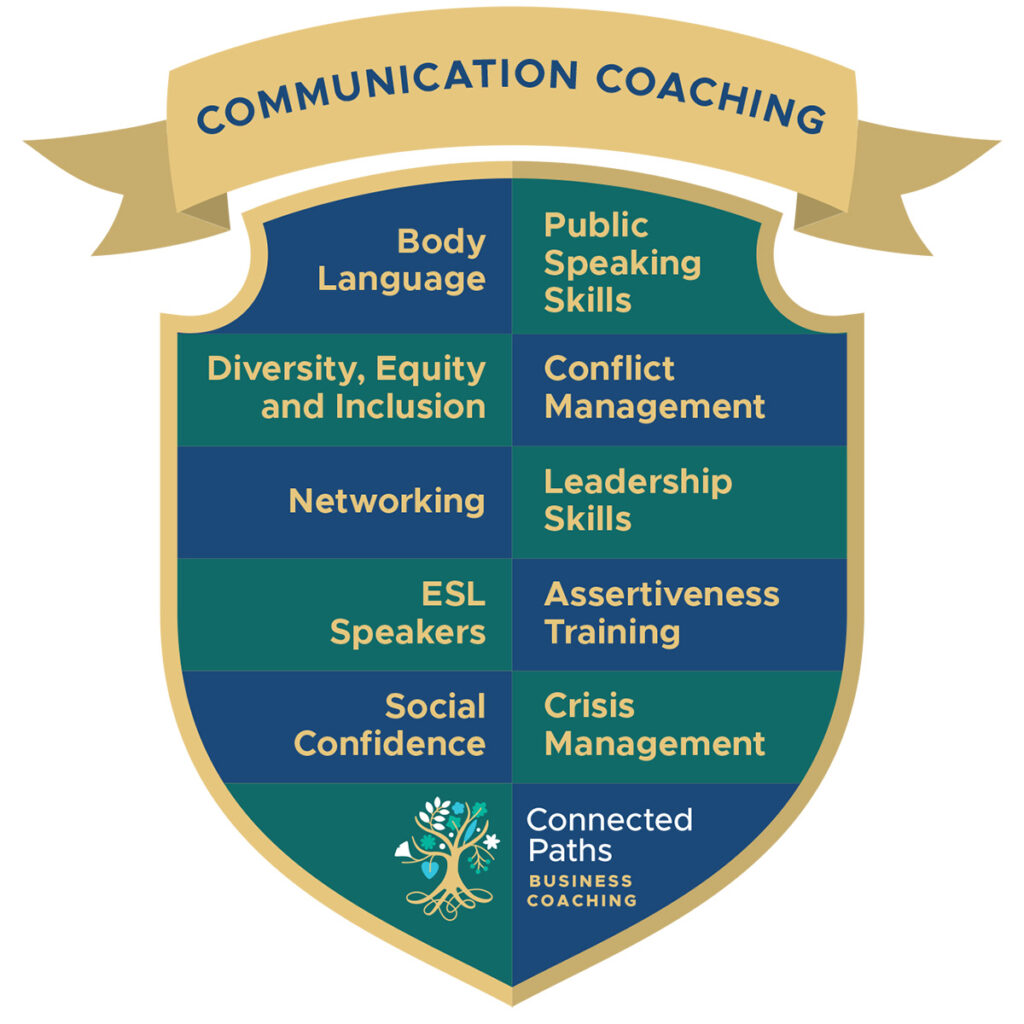 Communication Coaching Coat of Arms Infographic